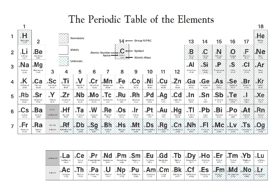 Titanium, Element No. 22
