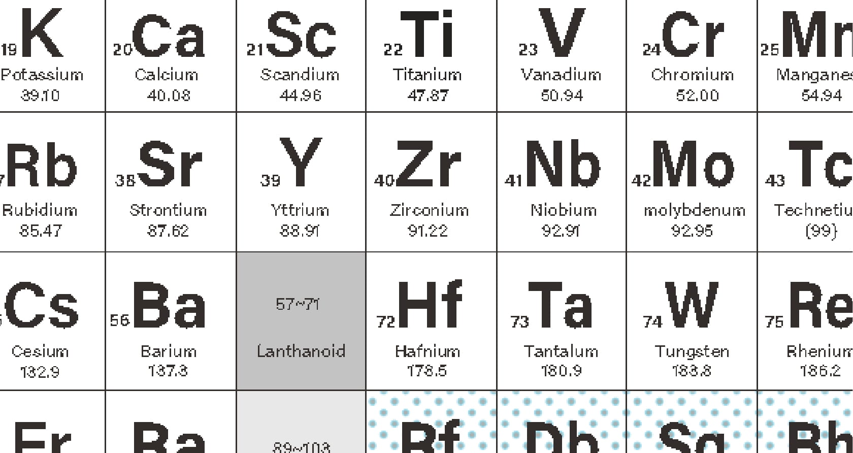 Titanium, Element No. 22